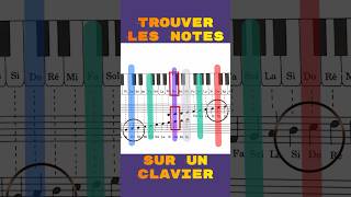 CLAVIER  Trouver les notes  Spécial débutantsTutoriel piano lessons facile [upl. by Elleret]