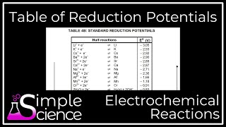 Table of Standard Reduction Potentials [upl. by Ahsinad]