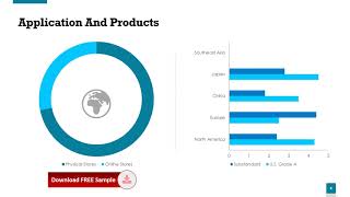 Global Citicoline Sodium CAS 33818 15 4 Sales Market [upl. by Eveneg]