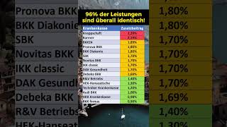 Krankenkasse Vergleich Zusatzbeiträge 2024 [upl. by Annod]