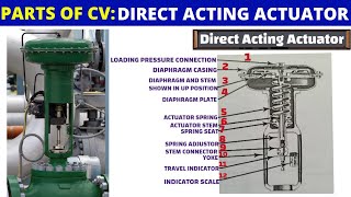 Direct Acting and Reverse Acting Actuator Parts  Valves Basics [upl. by Donnelly]