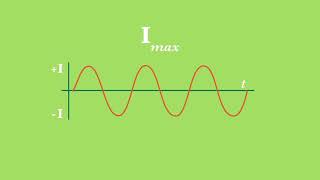 Electrodynamics Lesson Alternating Current [upl. by Airbma]