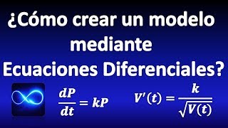 Cómo crear un modelo mediante Ecuaciones Diferenciales lenguaje de funciones y derivadas [upl. by Engud]