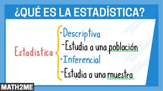 Estadística  Concepto y clasificación [upl. by Ariella]