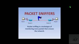 What Is a Network Sniffer [upl. by Anauqed]