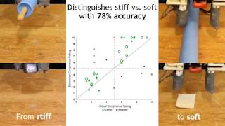 A Simple Electric Soft Robotic Gripper with HighDeformation Haptic Feedback [upl. by Carisa]