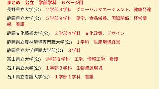 データから大学観察パスナビ偏差値参考0922大学入試対策に関して㉜全国国立・公立大学 福井県編 [upl. by Notpmah118]