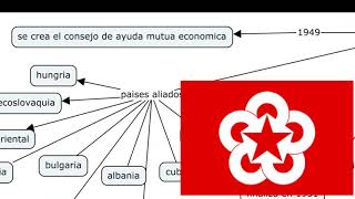 Plan Marshall y Comecon [upl. by Ytisahcal404]