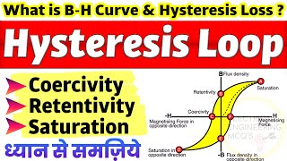 What is Hysteresis Loop  Hysteresis Loss Explained in Hindi  BH Curve Retentivity Coercivity [upl. by Nyliret]