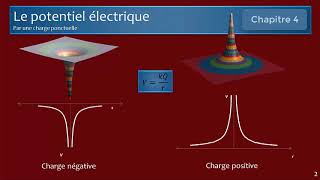 Le potentiel et lénergie potentielle électrique pour des charges ponctuelles [upl. by Consolata]