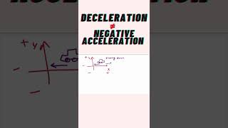 Deceleration is not the same as Negative Acceleration [upl. by Etom153]