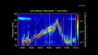 Survol de Ganymède de Juno [upl. by Aicelav]