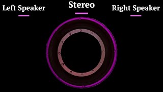 Left  Right Test  for Speakers and Headphones Bass  Stereo Test [upl. by Asillim]