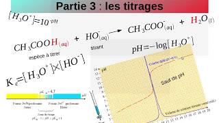 Titrages pHmétriques Bac ECE et écrit Méthodes [upl. by Surbeck137]