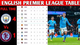 ENGLISH PREMIER LEAGUE TABLE UPDATED TODAY  PREMIER LEAGUE TABLE AND STANDING 20232024 [upl. by Howund]