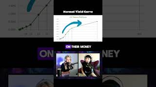 Normal and inverted yield curve explained on our investing education podcast stockmarketeducation [upl. by Mcfarland674]