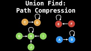 Union Find Path Compression [upl. by Doris]