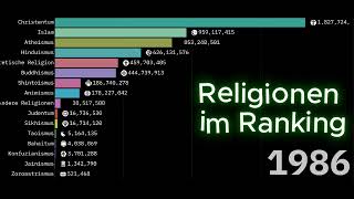 Was ist die beliebteste Religion der Welt Rangliste der Religionen nach Anzahl der Anhänger [upl. by Laekcim]