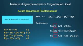 Ejercicio 1 Dualidad Programacion Lineal [upl. by Ancel]