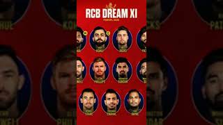 RCB probable squad 2025IPLcricketRCBviralshort video [upl. by Tram742]