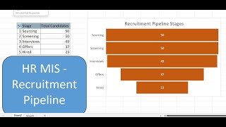 MIS Report in Excel in Hindi HR Recruitment Pipeline Analysis Report [upl. by Jereme]