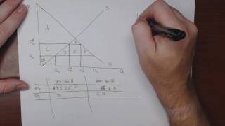 Lesson 9  Tariffs Part 1 [upl. by Roland]