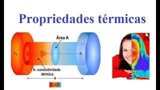 Propriedades Térmicas de Sólidos  Expansão Térmica [upl. by Nolrak]