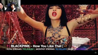 TOP 150 MOST STREAMED SONGS BY KPOP ARTISTS ON SPOTIFY OF ALL TIME  DECEMBER 2023  REACTION [upl. by Buke]