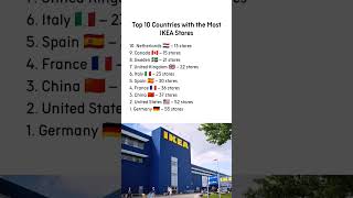 IKEA Stores in Countries shorts ytshorts ikea ikeastore ytshortsindia [upl. by Eugenia]