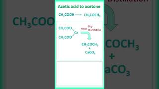 Acetic acid to acetone [upl. by Nickie]