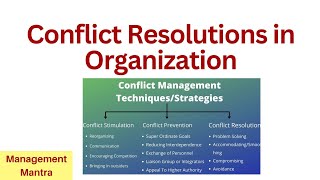 Conflicts Resolution Techniques in Organisational Behaviour [upl. by Donetta305]