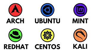Every LINUX DISTRO Explained in 4 minutes [upl. by Willmert]