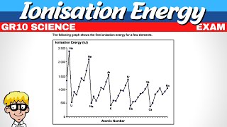 Ionisation Energy Grade 10 [upl. by Reba]