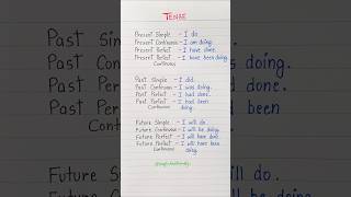 Tense 12 types ✅️💯 english education grammar englishtips [upl. by Drawde305]