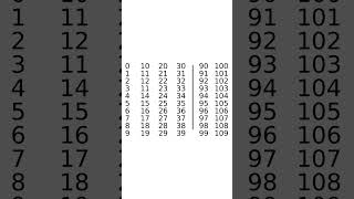 ¿Cómo funciona el sistema de numeración hexadecimal [upl. by Grigson486]