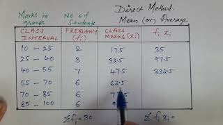 Direct Method to find mean class 10 statistics explanation in hindi [upl. by Zzabahs]