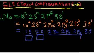 Electron Configurationsodium AtomCondensed Expanded and Box notation [upl. by Ayerhs194]