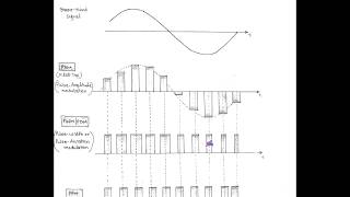 LECT26 Generation of Pulse Amplitude Modulation PAM [upl. by Tirreg]