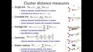 Hierarchical Clustering 3 singlelink vs completelink [upl. by Daniyal]