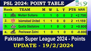 PSL 2024 Points Table Today 19 FEB  PSL 9 Points Table  Pakistan Super League 2024 Points Table [upl. by Lunt]