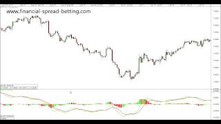 How to Interpret the MACD on a Trading Chart [upl. by Teena]