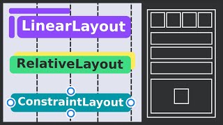 Belajar Android Studio  Parent Layout LINEAR RELATIVE CONSTRAINT [upl. by Gasparo]