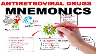 ANTIRETROVIRAL DRUGS SIMPLIFIED  MNEMONIC SERIES 4 [upl. by Theodora607]