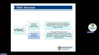 OVS Introduction to Consolidated Standards [upl. by Griseldis]