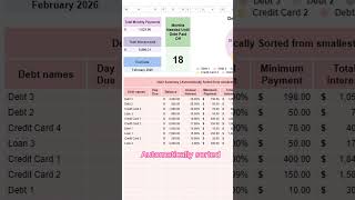 Use the Debt Snowball amp Avalanche Calculator Spreadsheet To Create a Payment Schedule [upl. by Anaher962]