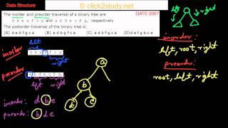 Data Structure Example 1014 GATE CS 2007 inorder preorder postorder traversal [upl. by Emelda]