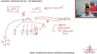 DIFERENCIA UPC Y UPC ADICIONAL [upl. by Enelra]