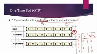 One Time Pad OTP Cipher [upl. by Eimot]