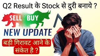 indusind bank share q2 results  indusind bank share news today buy or sell [upl. by Joachima868]