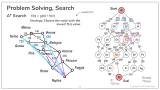 Introduction to Tree Search Algorithms [upl. by Florian]